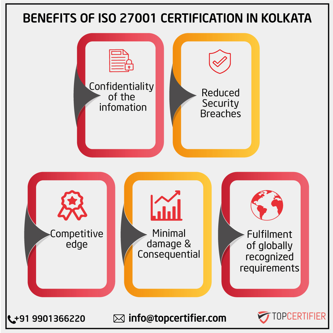 iso 27001 certification in Kolkata