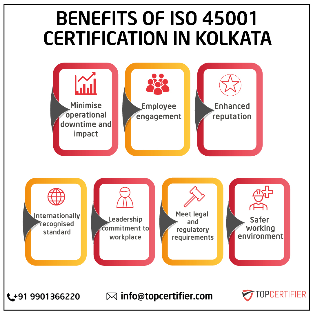 iso 45001 certification in Kolkata
