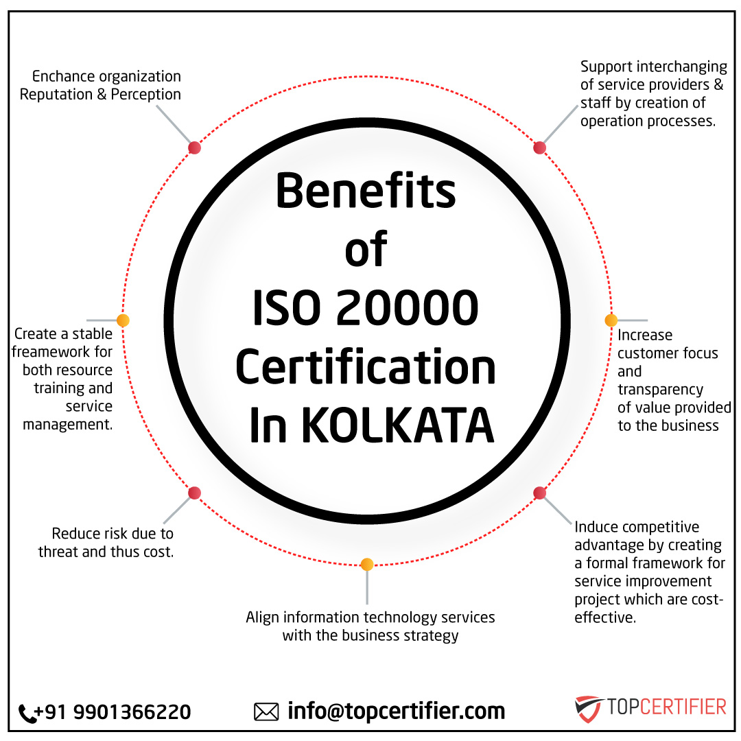iso 14001 certification in Kolkata