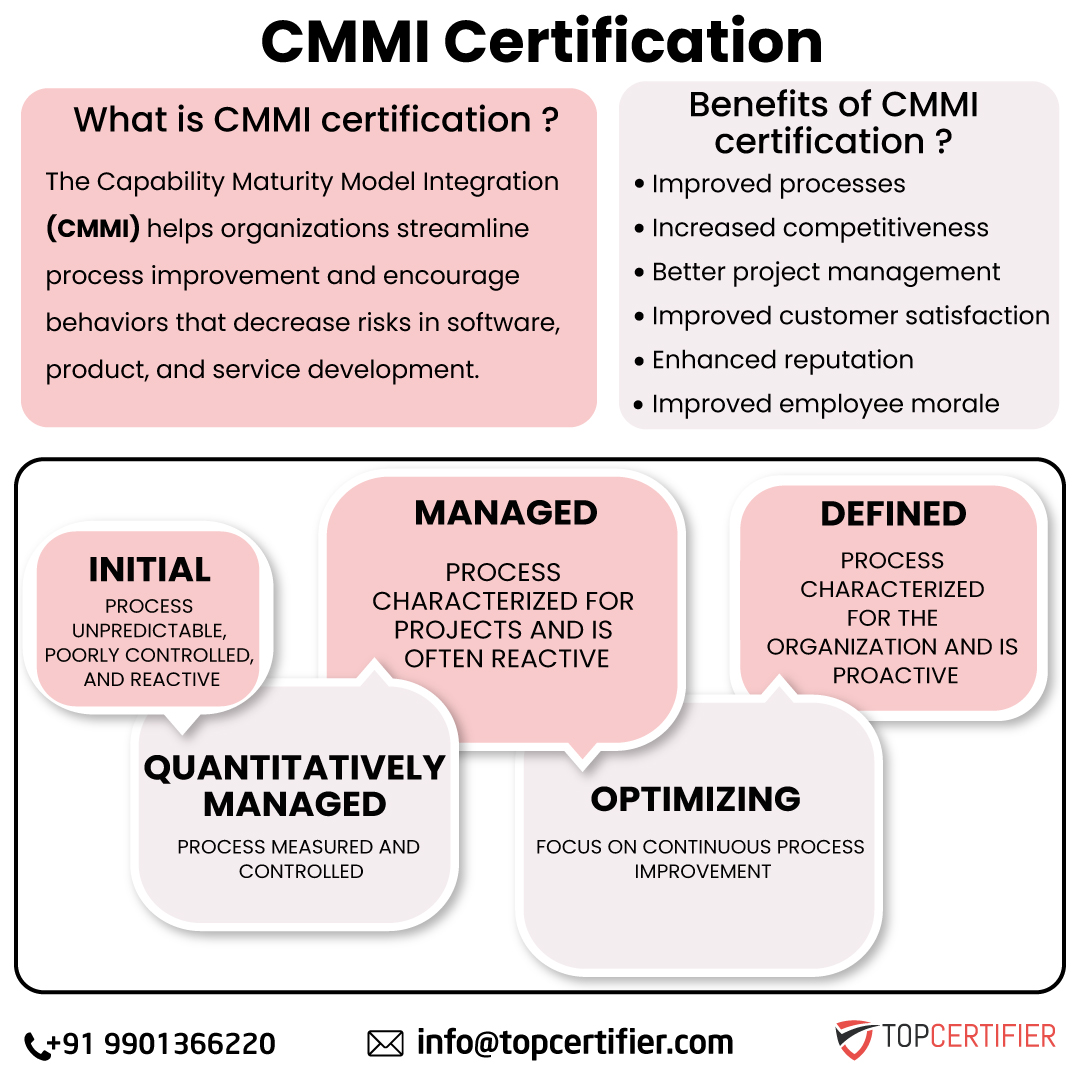 Cmmi certification in Kolkata